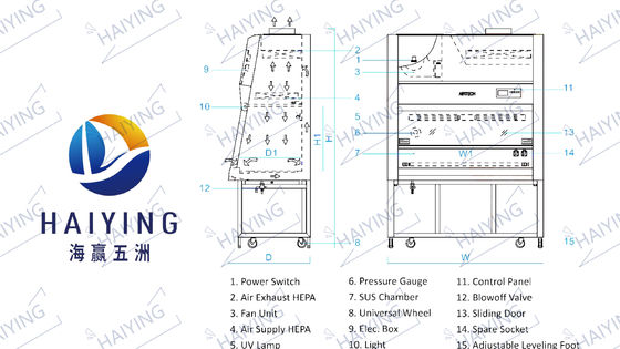کابینت های ایمنی زیستی آزمایشگاه های شیمیایی کلاس II A2